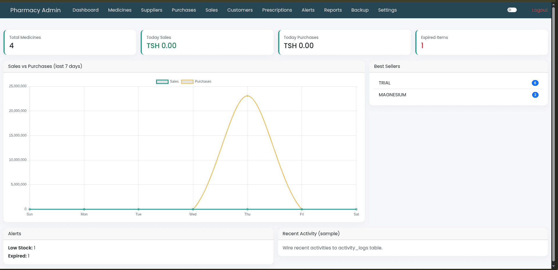 PROFESSIONAL MINI PHARMACY MANAGEMENT SYSTEM